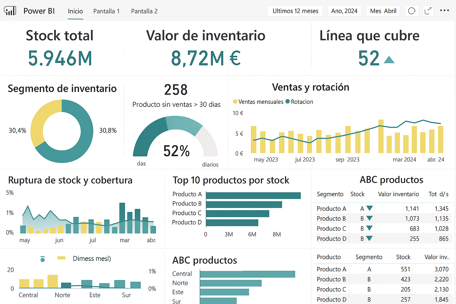 Dashboard Power BI de ventas y KPIs principales